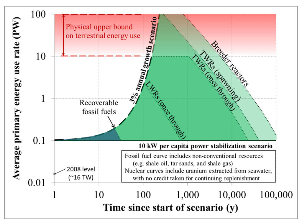 Sustainability 04 03088 g004 1024