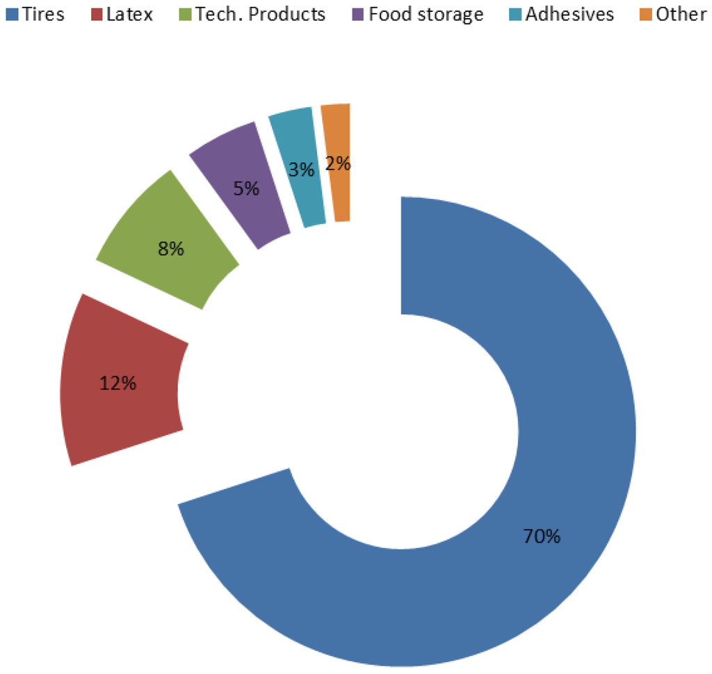 Sustainability 04 03151 g001 1024
