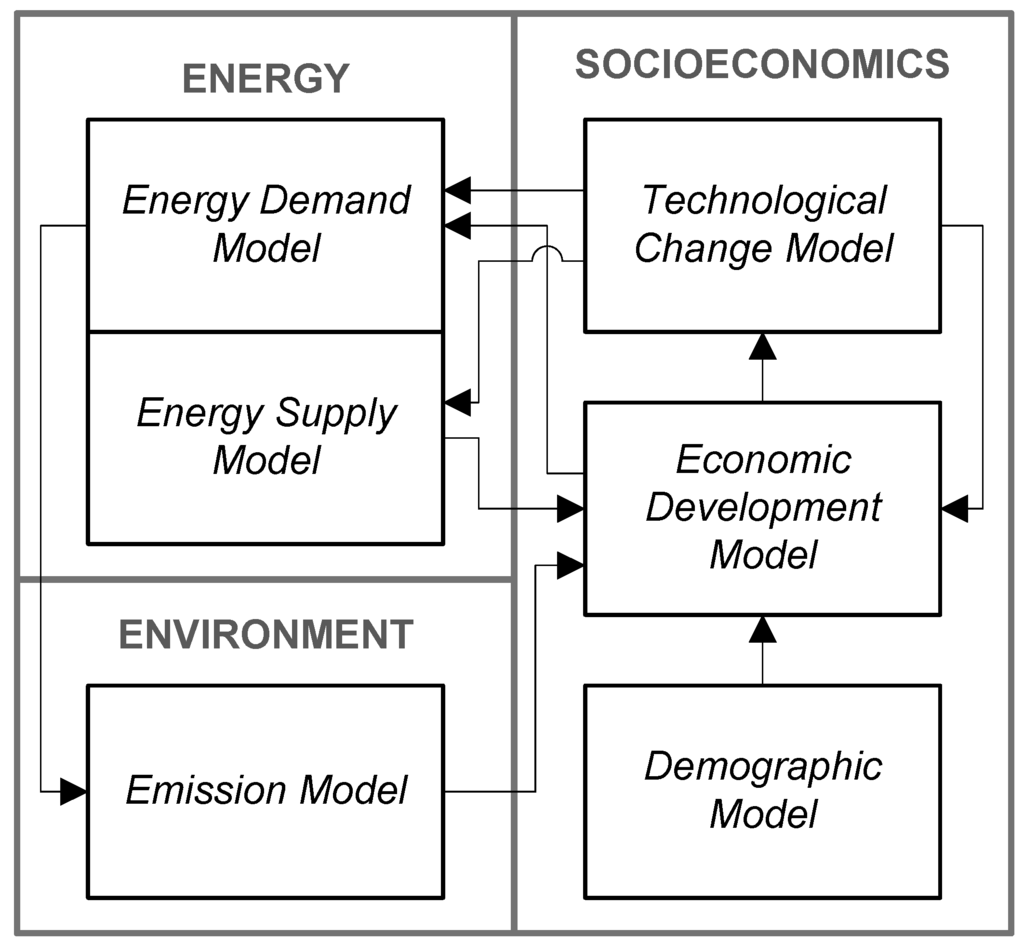 Sustainability 04 03206 g001 1024