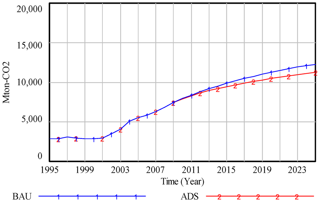 Sustainability 04 03206 g002 1024