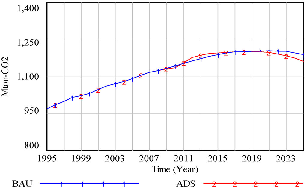 Sustainability 04 03206 g006 1024