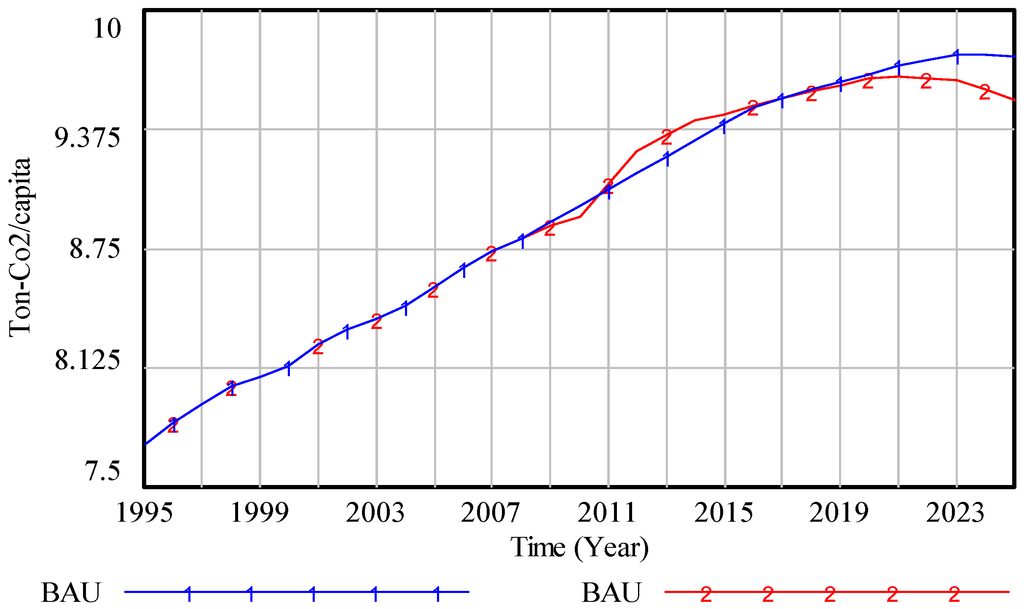 Sustainability 04 03206 g008 1024