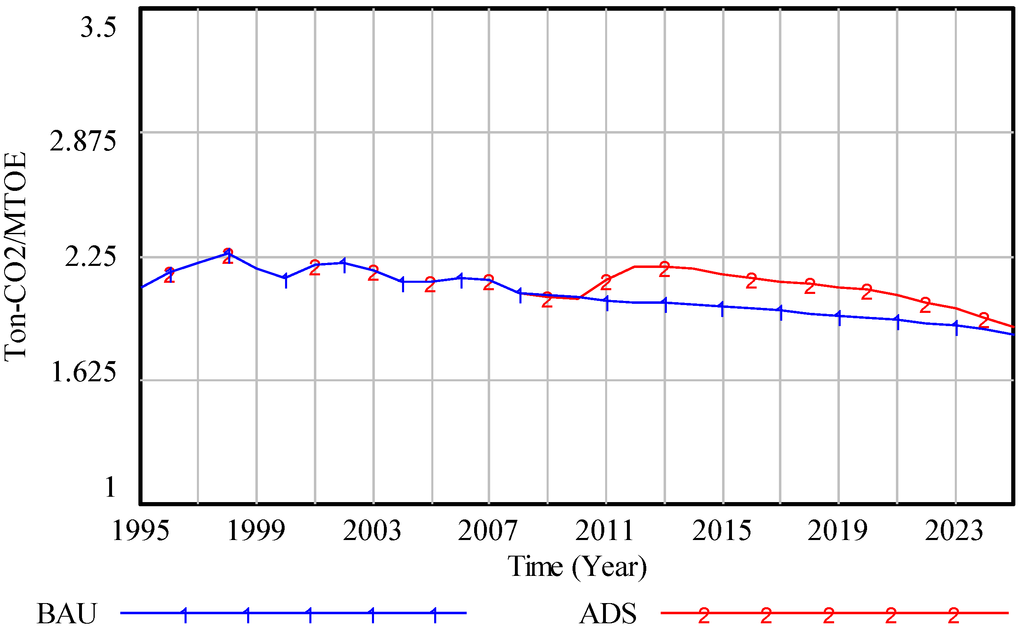 Sustainability 04 03206 g009 1024