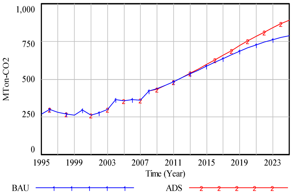 Sustainability 04 03206 g010 1024