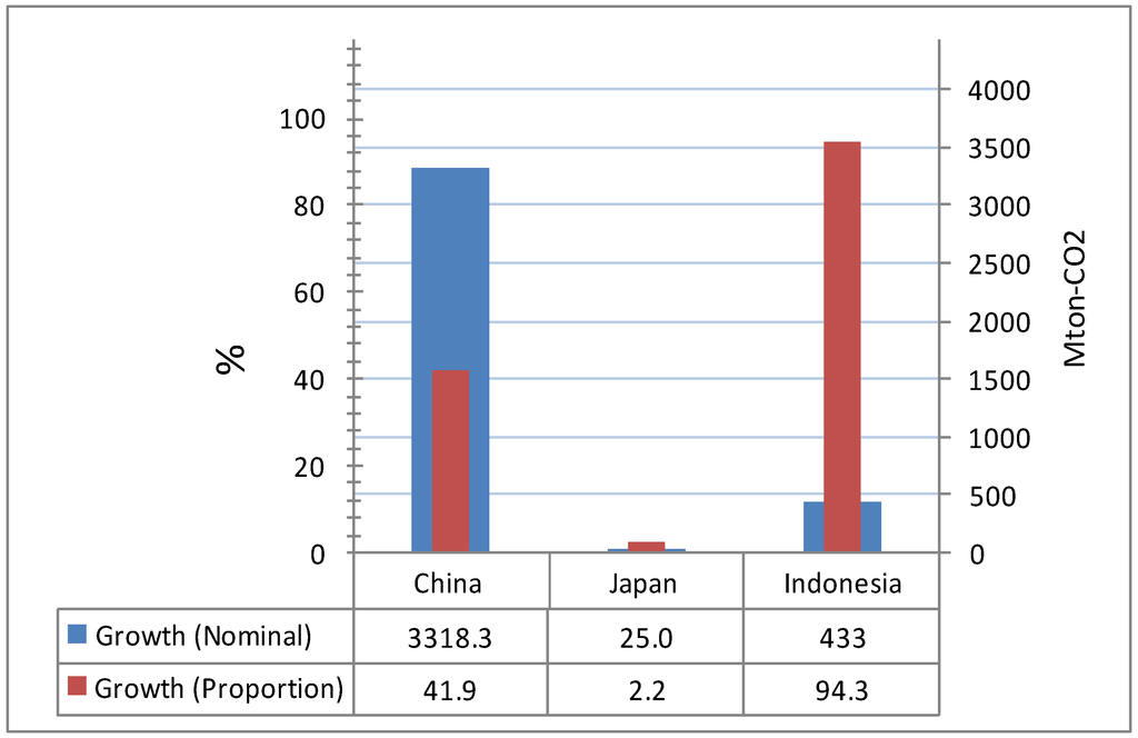 Sustainability 04 03206 g014 1024