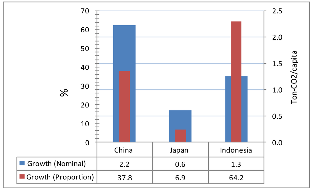 Sustainability 04 03206 g016 1024