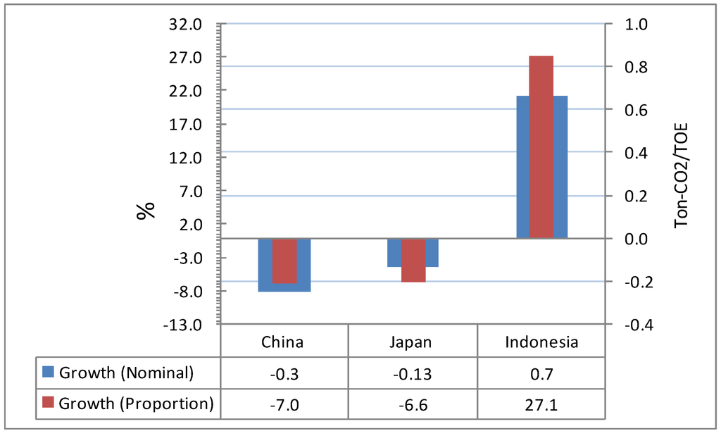 Sustainability 04 03206 g017 1024