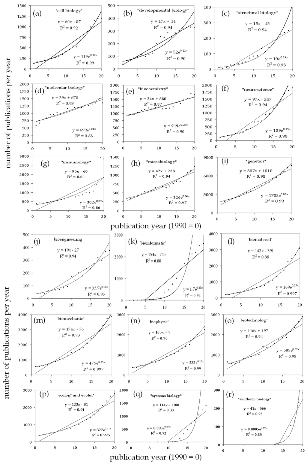 Sustainability 04 03234 g001 1024