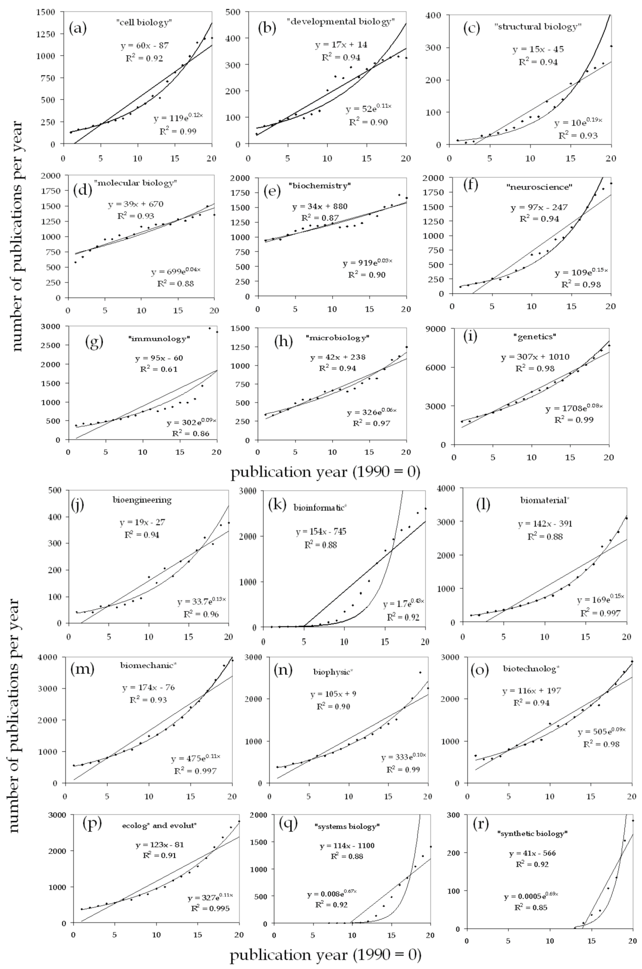 Sustainability 04 03234 g001