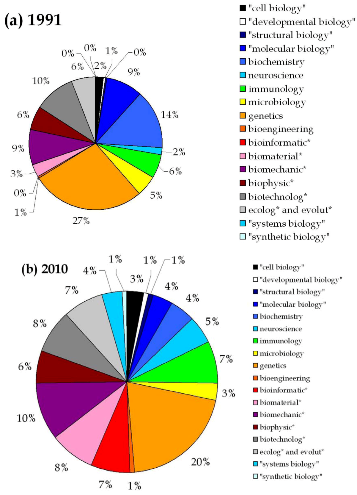 Sustainability 04 03234 g002