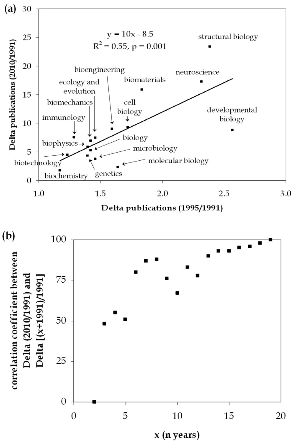 Sustainability 04 03234 g003 1024