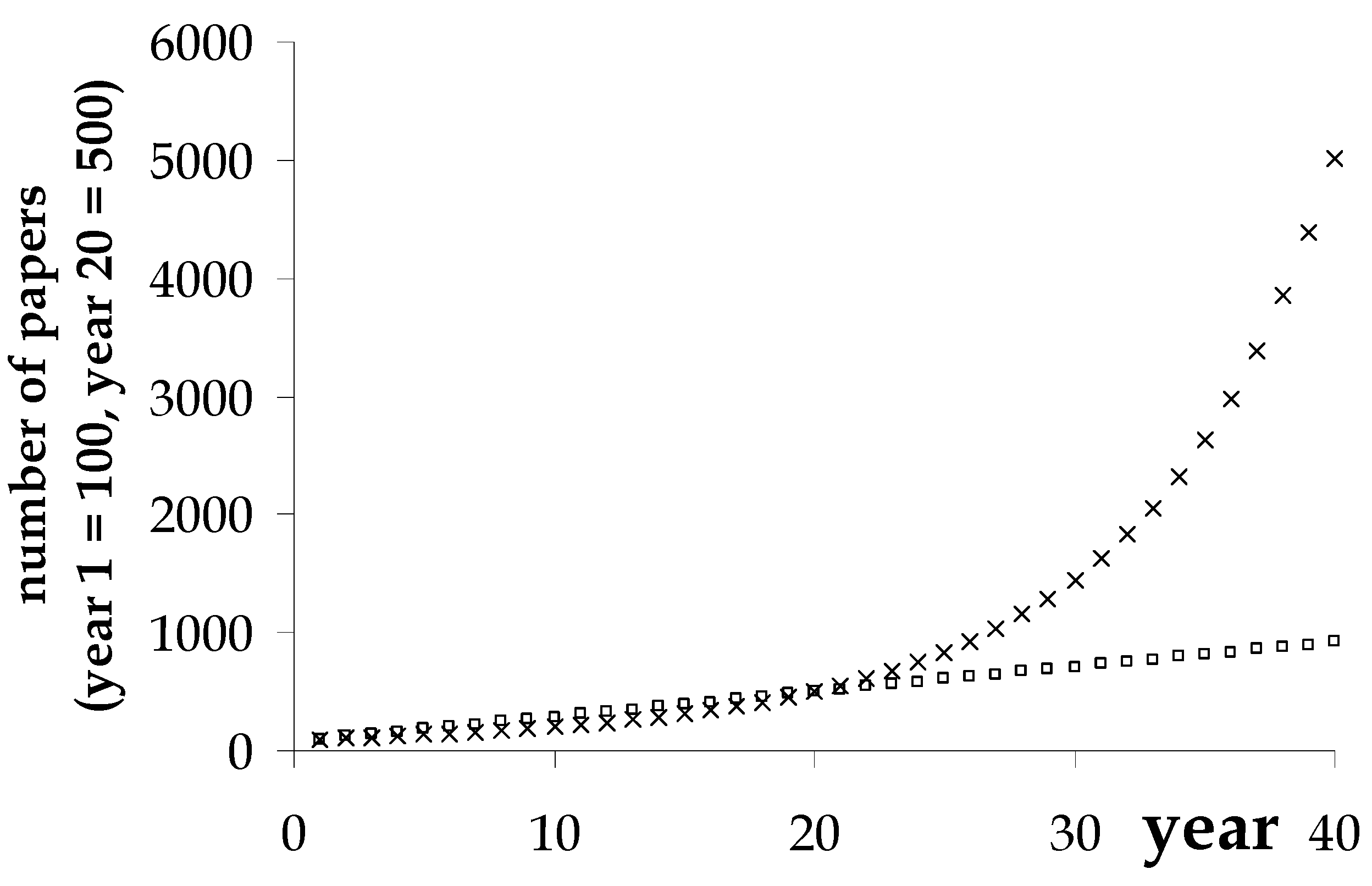 Sustainability 04 03234 g004