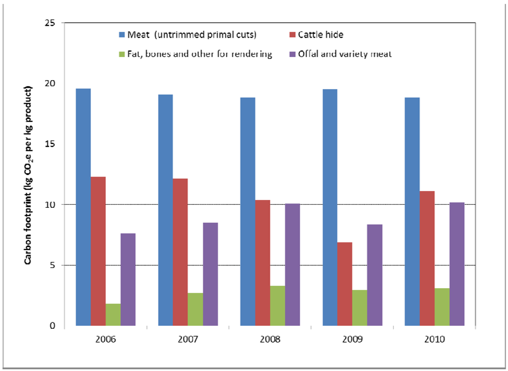 Sustainability 04 03279 g002 1024
