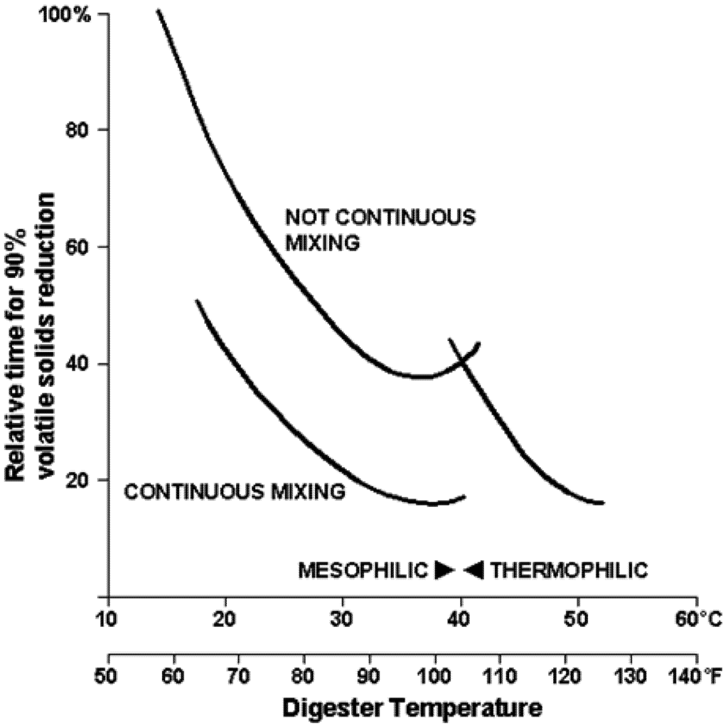 Sustainability 04 03362 g001 1024