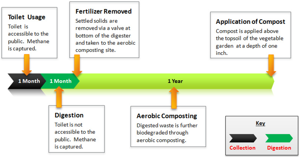 Sustainability 04 03362 g002 1024