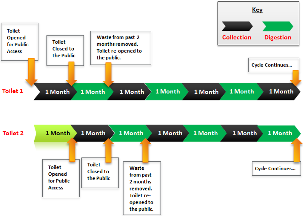 Sustainability 04 03362 g003 1024