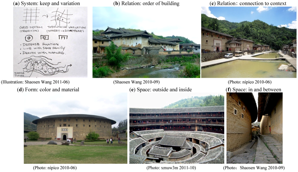 Sustainability 04 03377 g008 1024