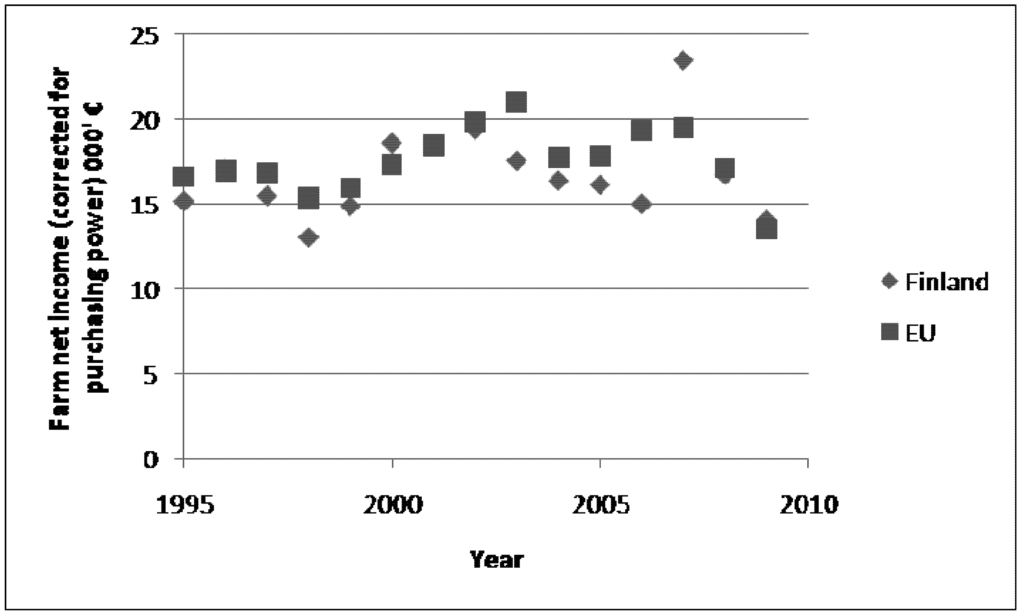 Sustainability 04 03387 g001 1024