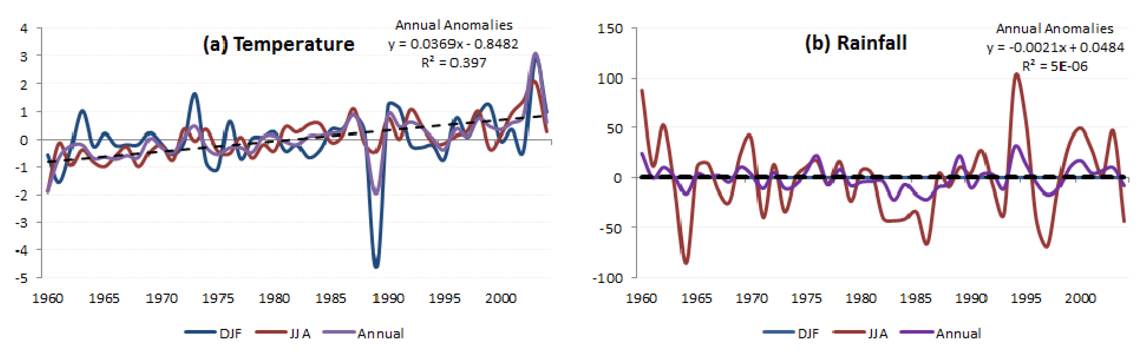 Sustainability 05 00052 g002