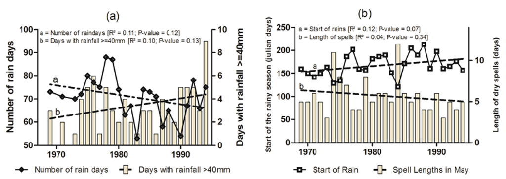 Sustainability 05 00052 g003 1024