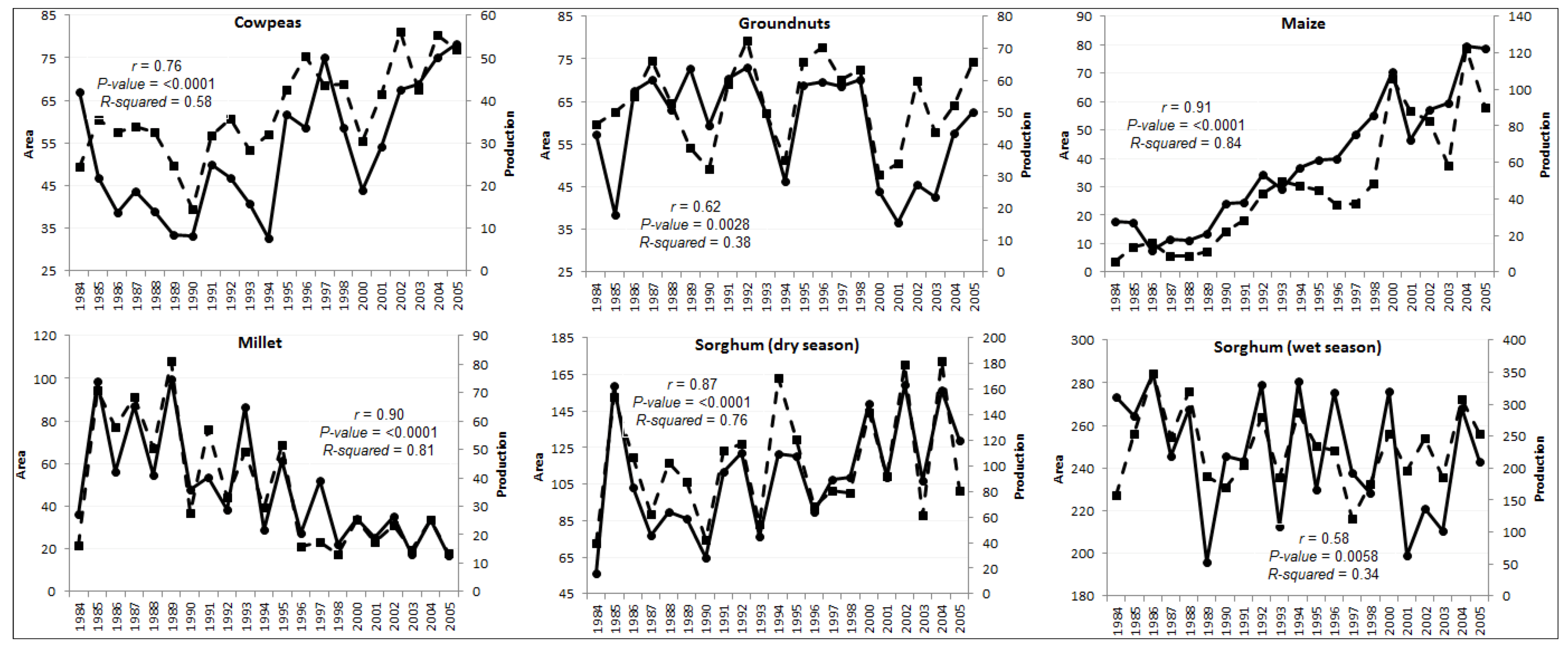 Sustainability 05 00052 g004
