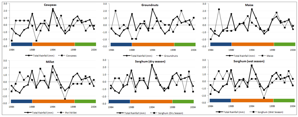 Sustainability 05 00052 g005 1024