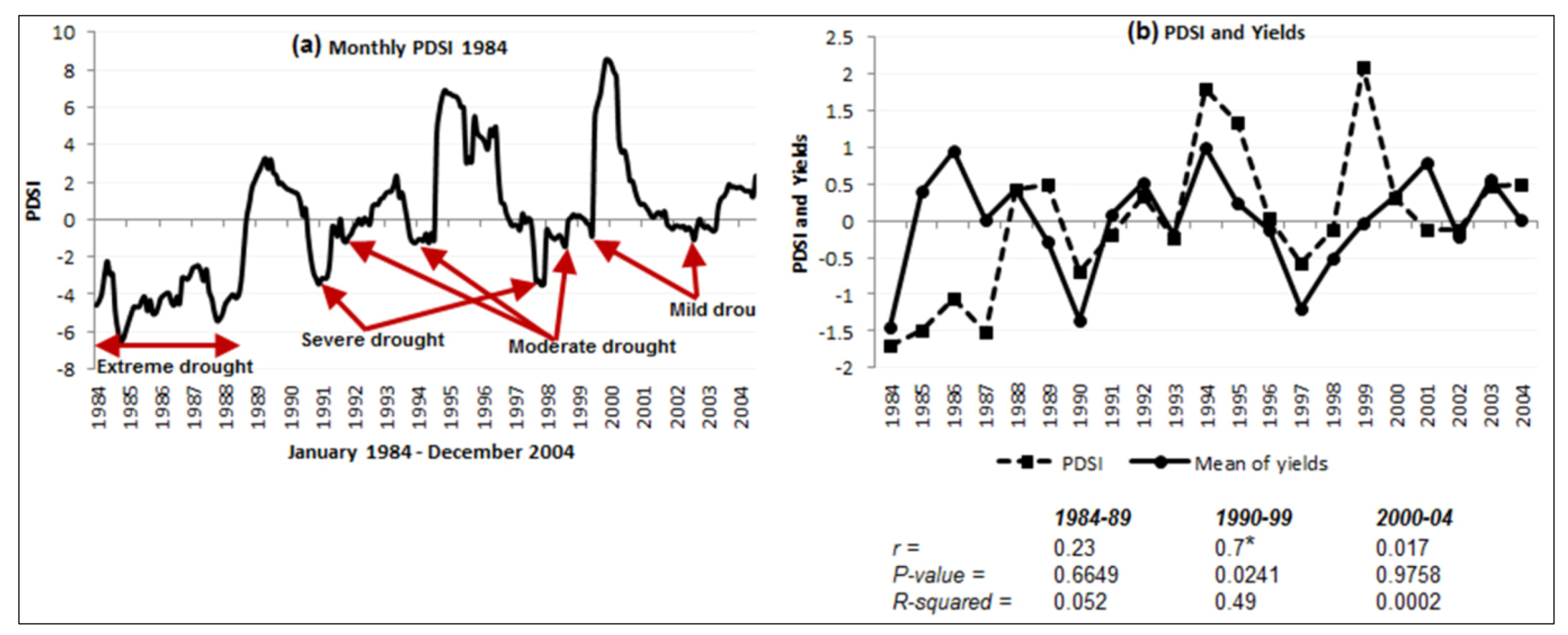 Sustainability 05 00052 g006