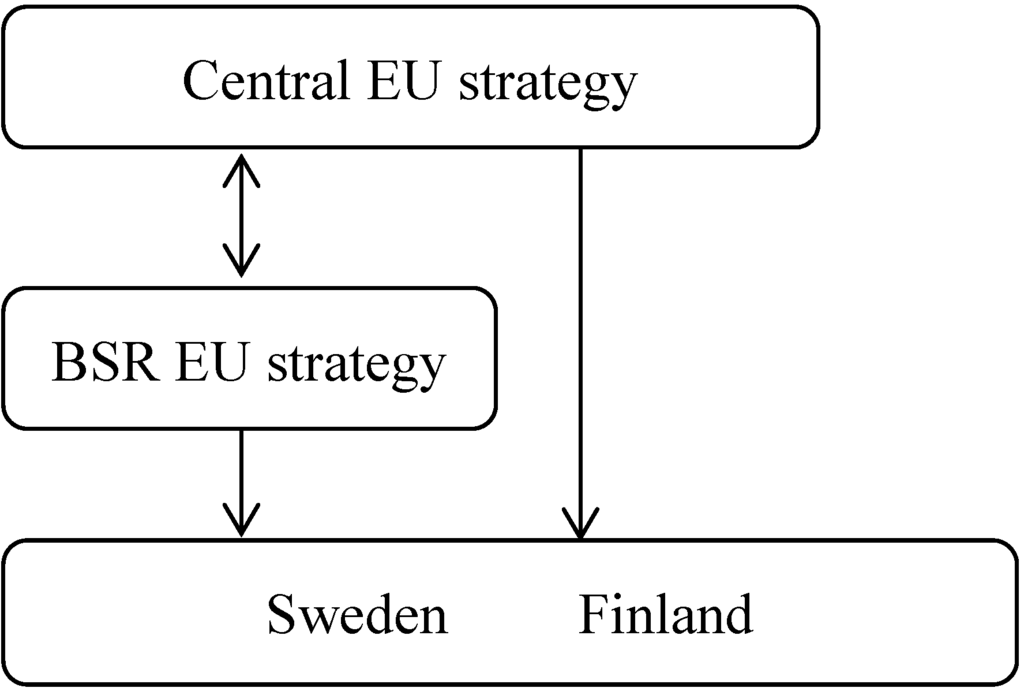Sustainability 05 00256 g001 1024