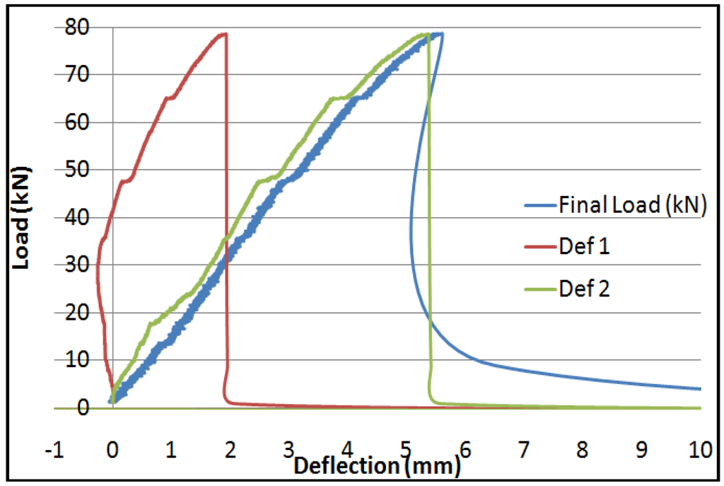 Sustainability 05 00400 g008 1024