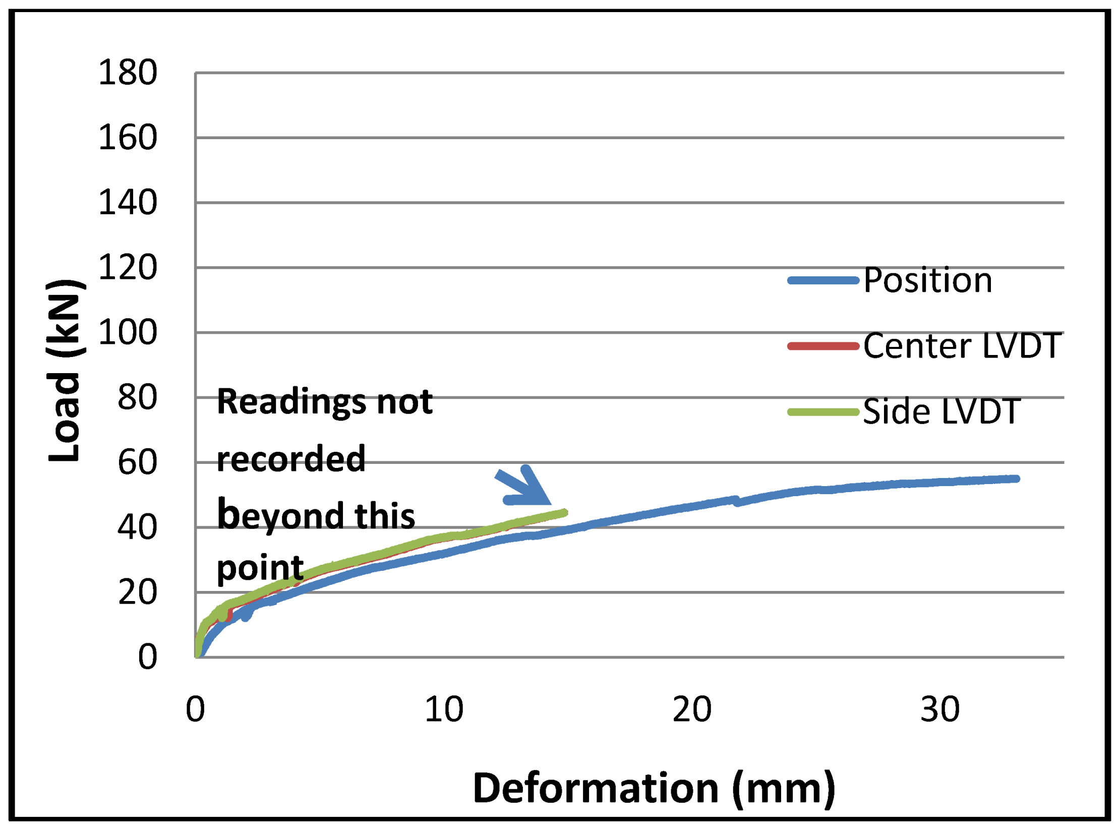 Sustainability 05 00400 g013
