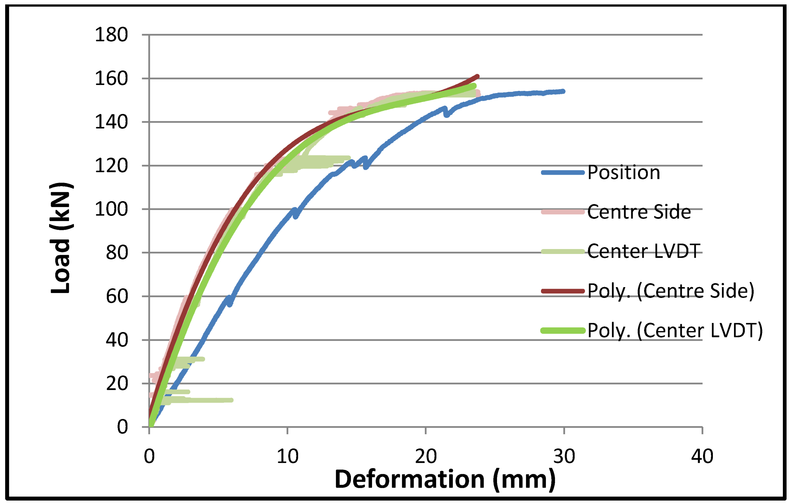 Sustainability 05 00400 g014