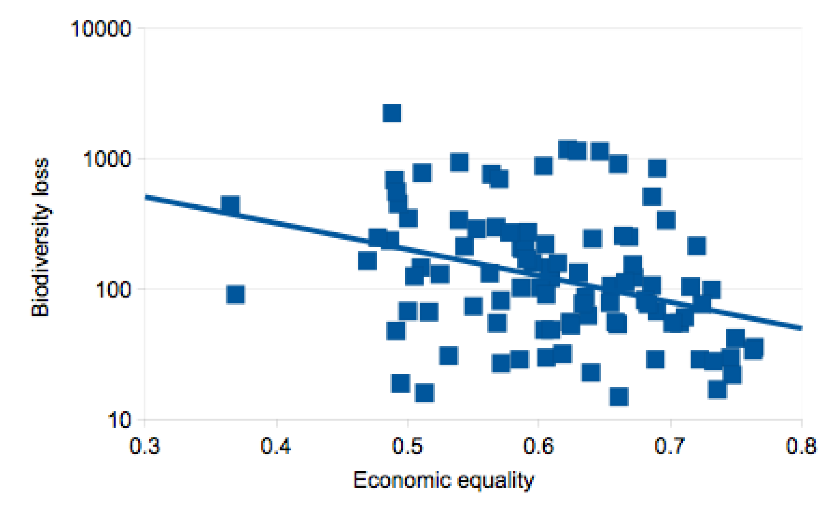 Sustainability 05 00432 g002