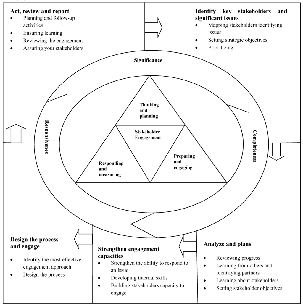 Sustainability 05 00695 g001 1024