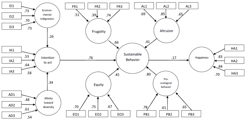 Sustainability 05 00711 g001 1024