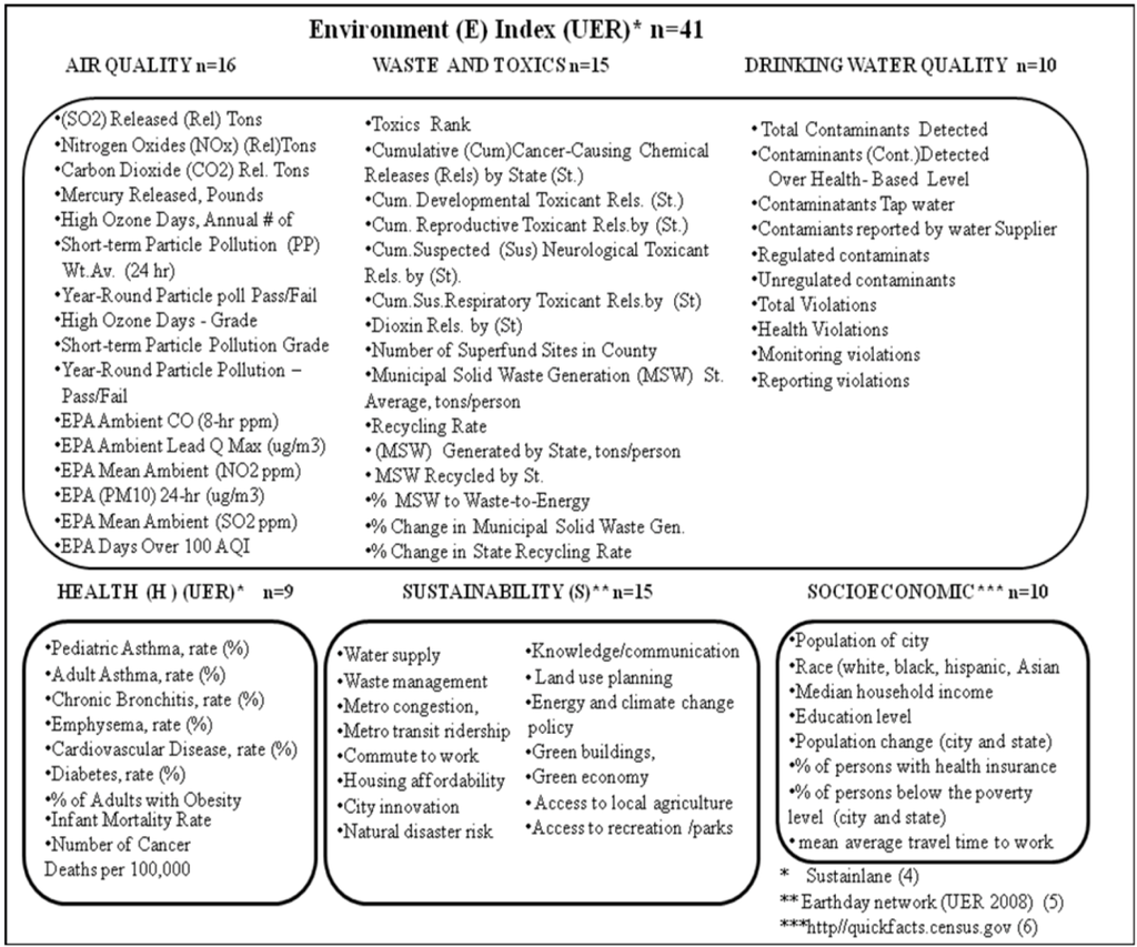 Sustainability 05 00789 g001 1024