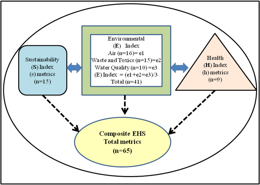 Sustainability 05 00789 g002 1024