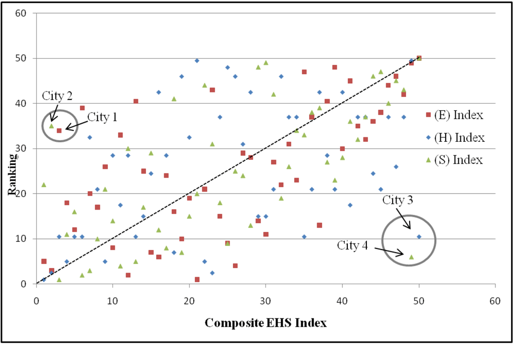Sustainability 05 00789 g004 1024