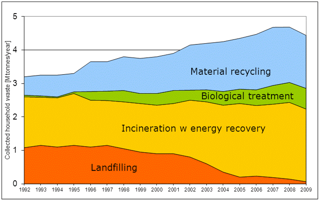 Sustainability 05 00841 g001 1024