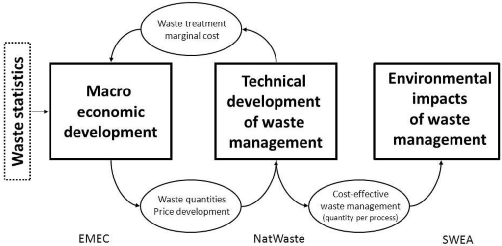 Sustainability 05 00841 g002 1024