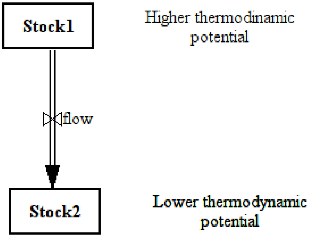 Sustainability 05 00896 g001 1024