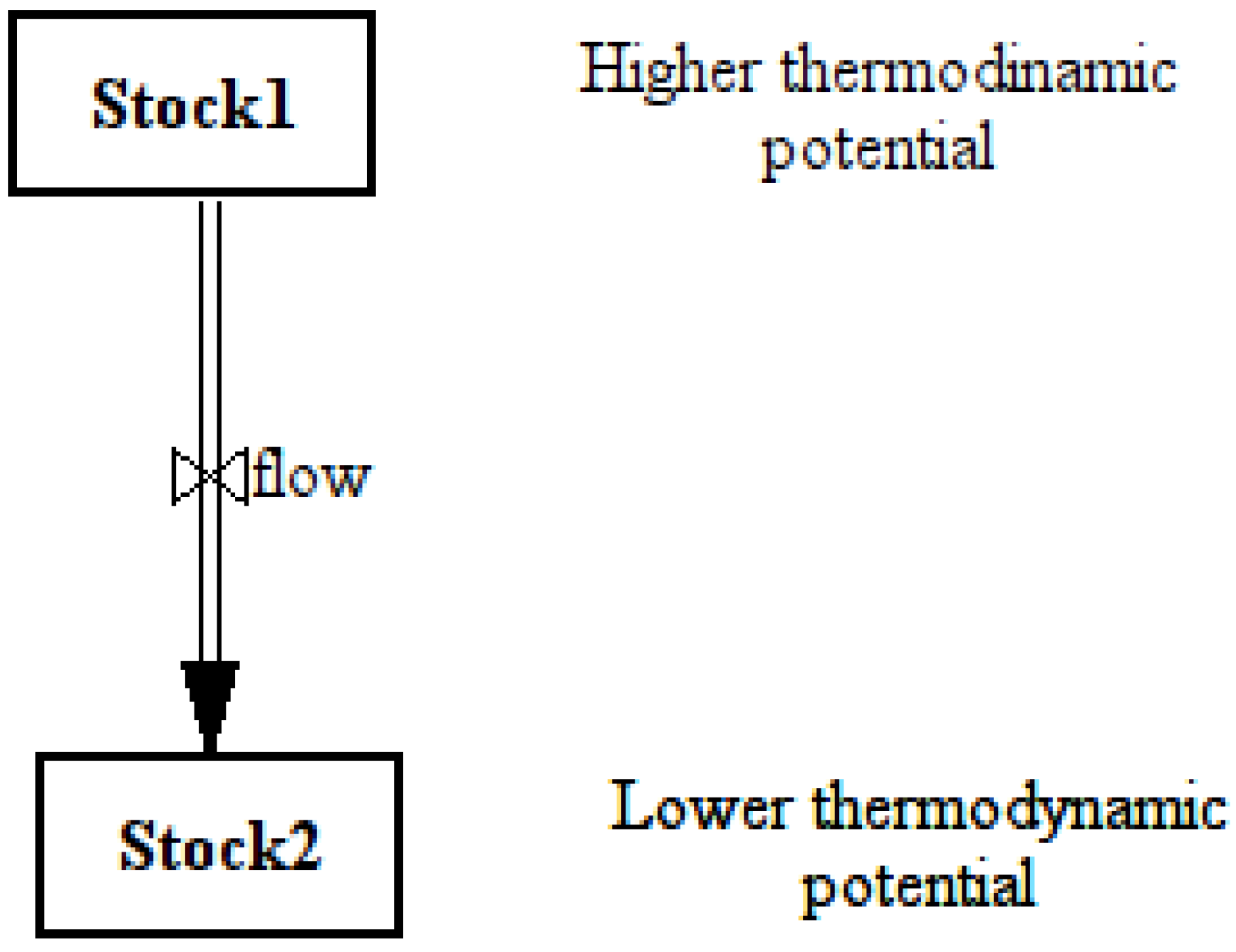 Sustainability 05 00896 g001