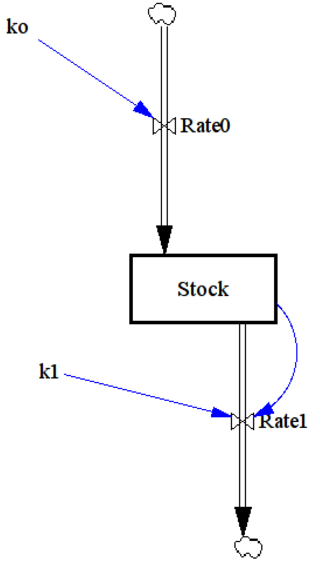 Sustainability 05 00896 g002 1024