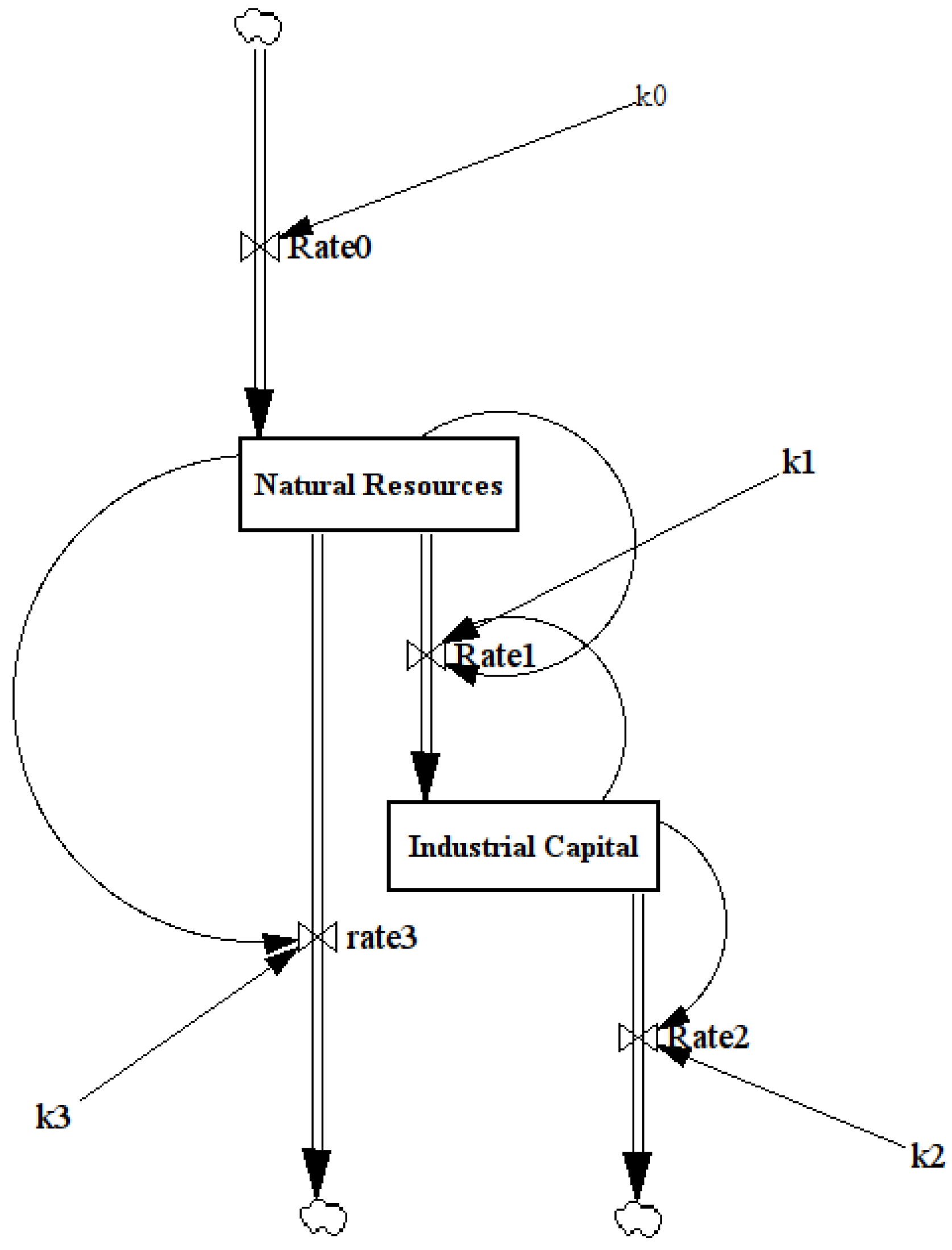 Sustainability 05 00896 g004