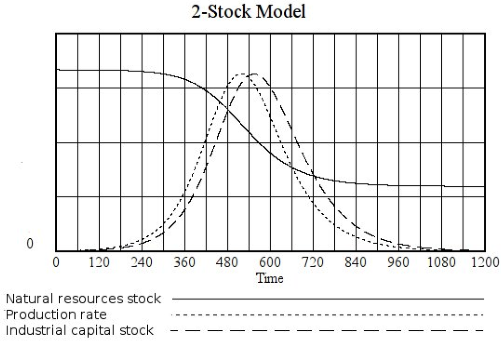 Sustainability 05 00896 g005 1024