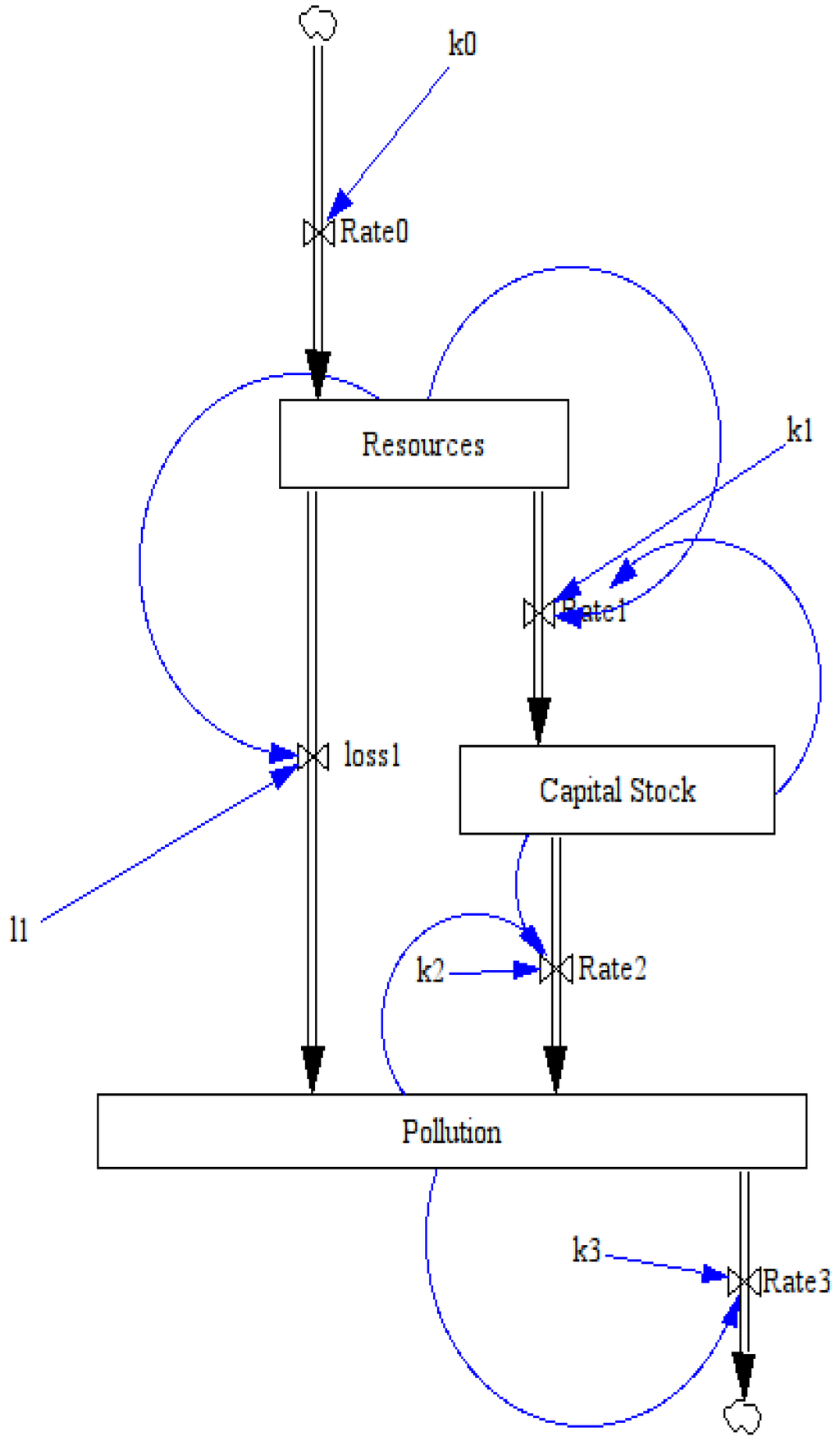 Sustainability 05 00896 g006 1024