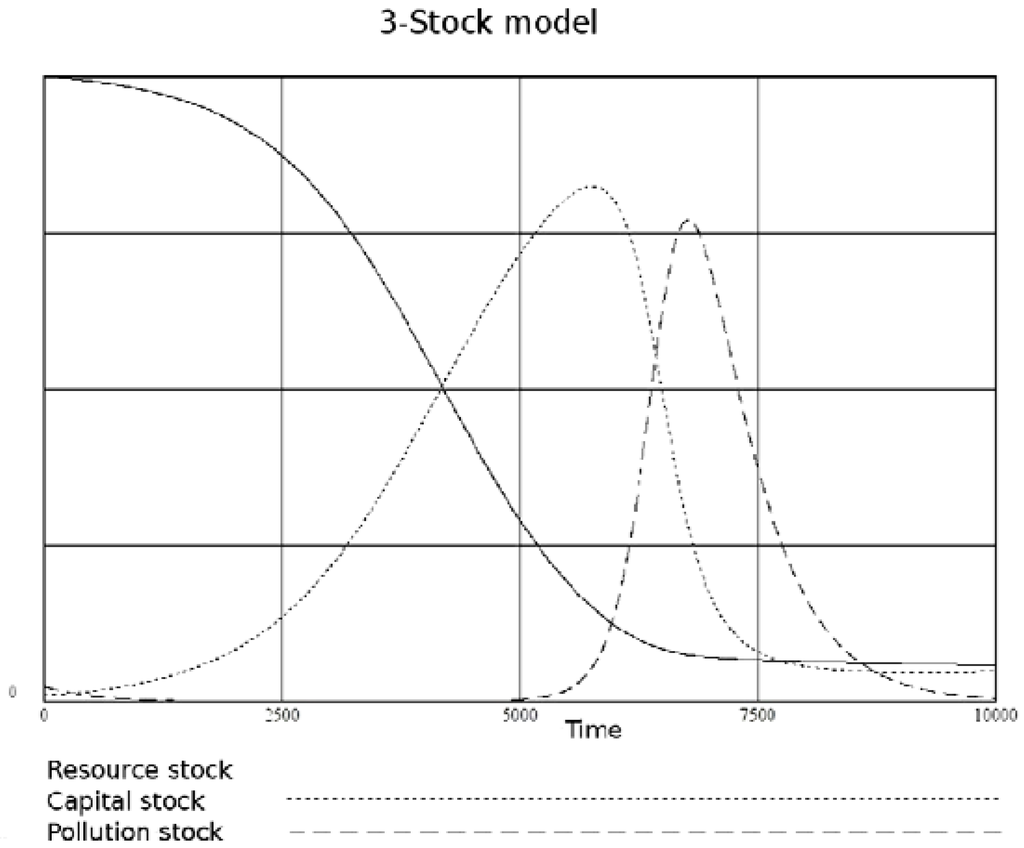 Sustainability 05 00896 g007 1024