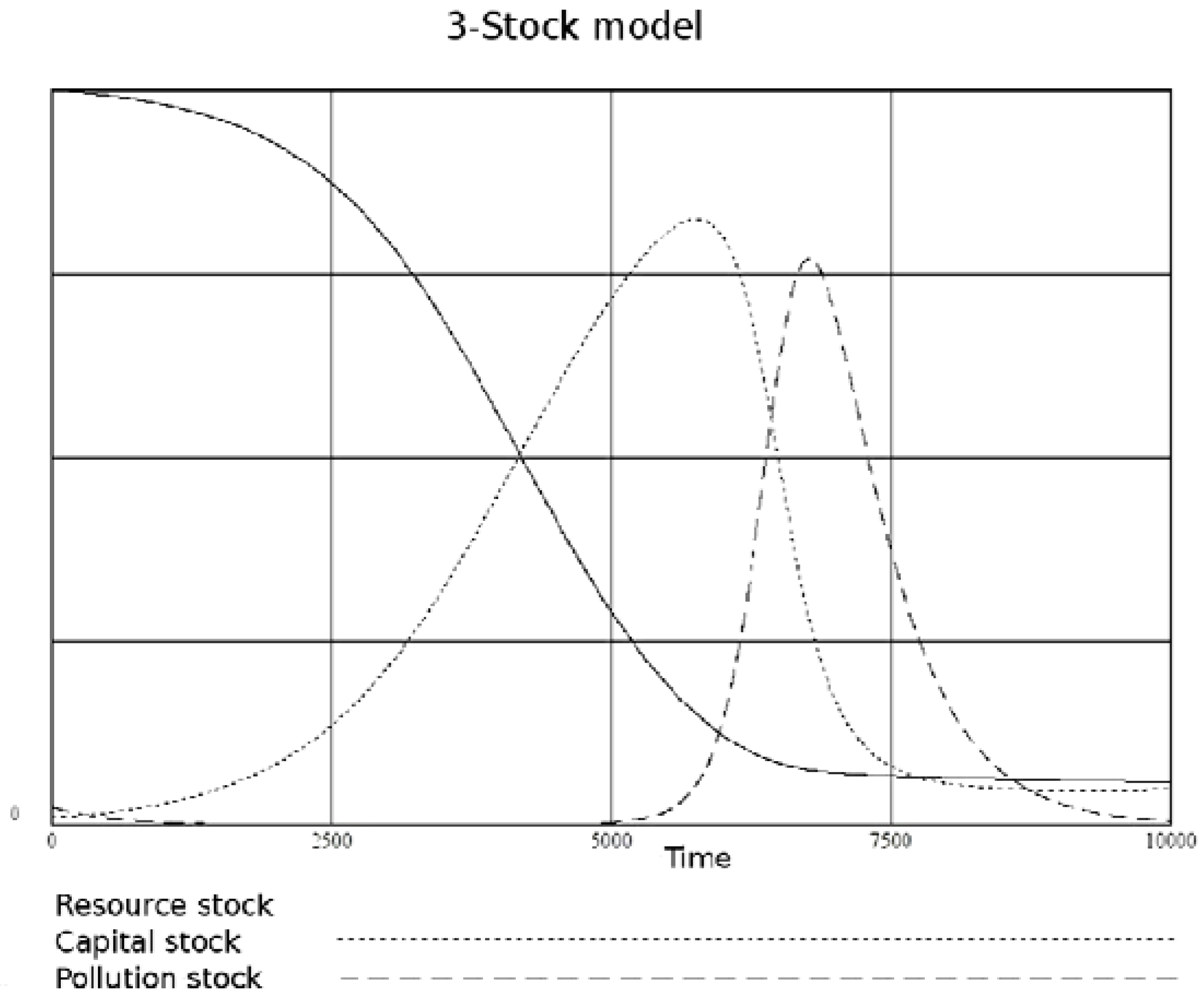 Sustainability 05 00896 g007