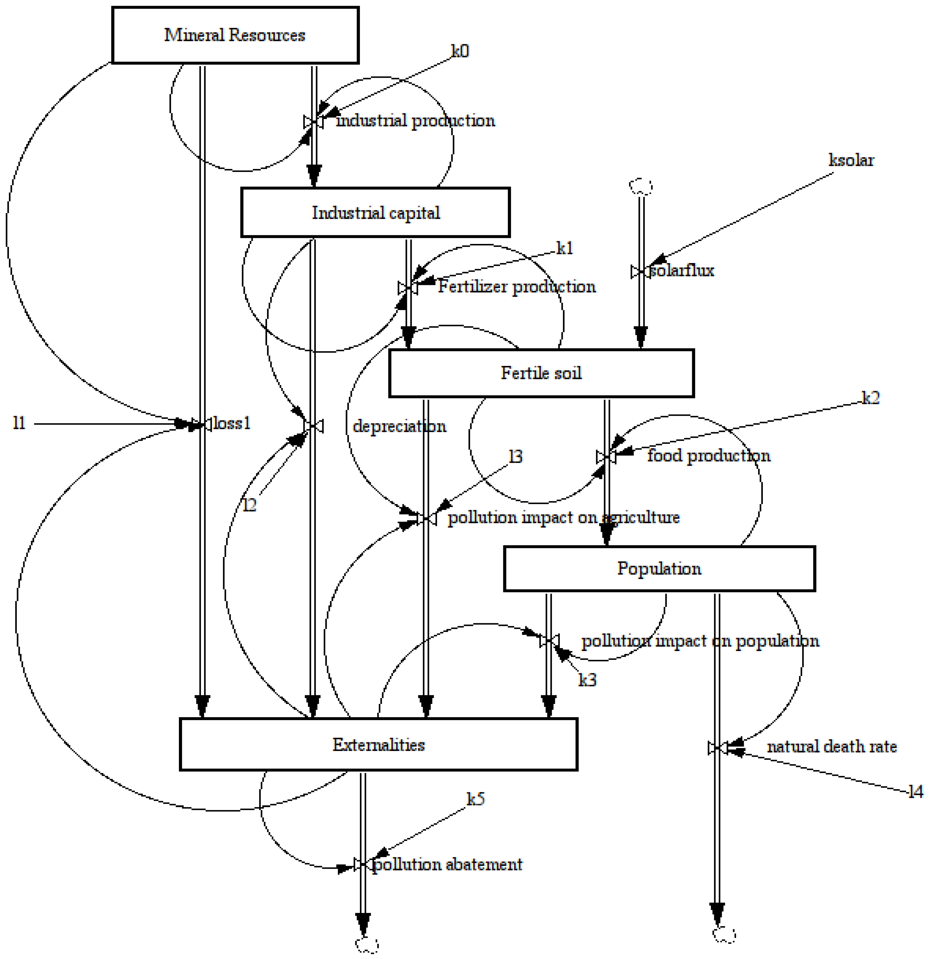 Sustainability 05 00896 g008