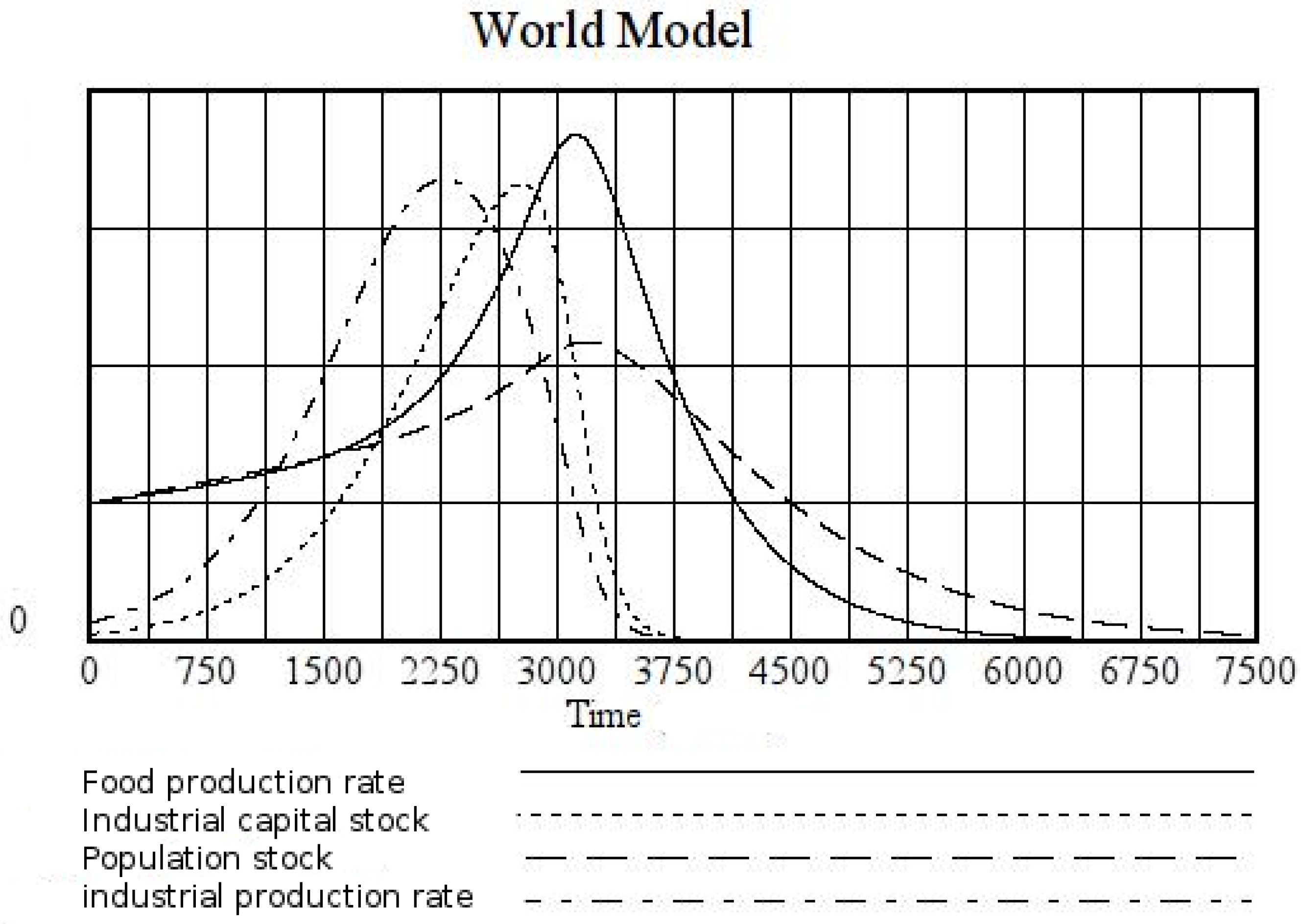 Sustainability 05 00896 g009