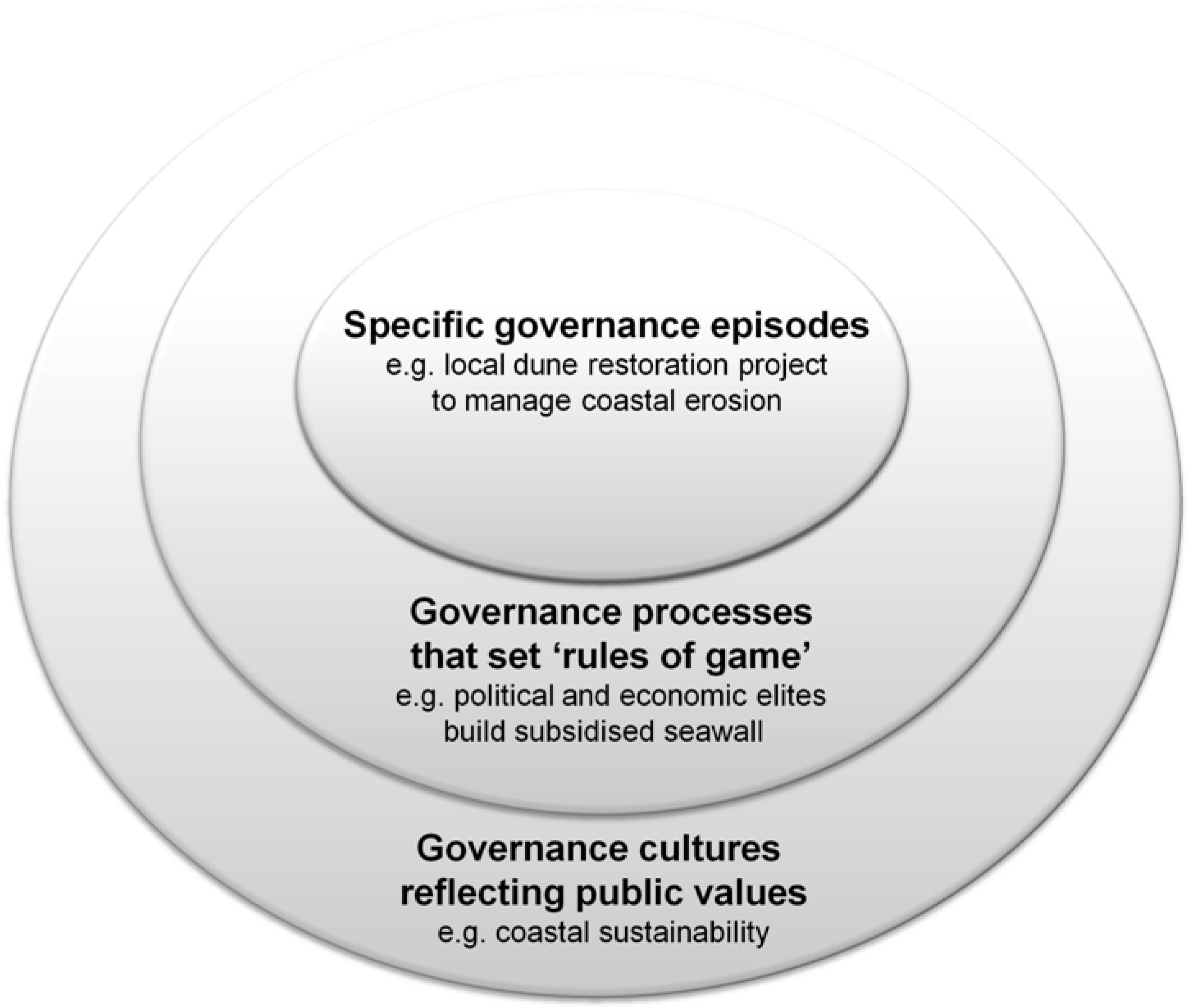 Sustainability 05 00912 g001